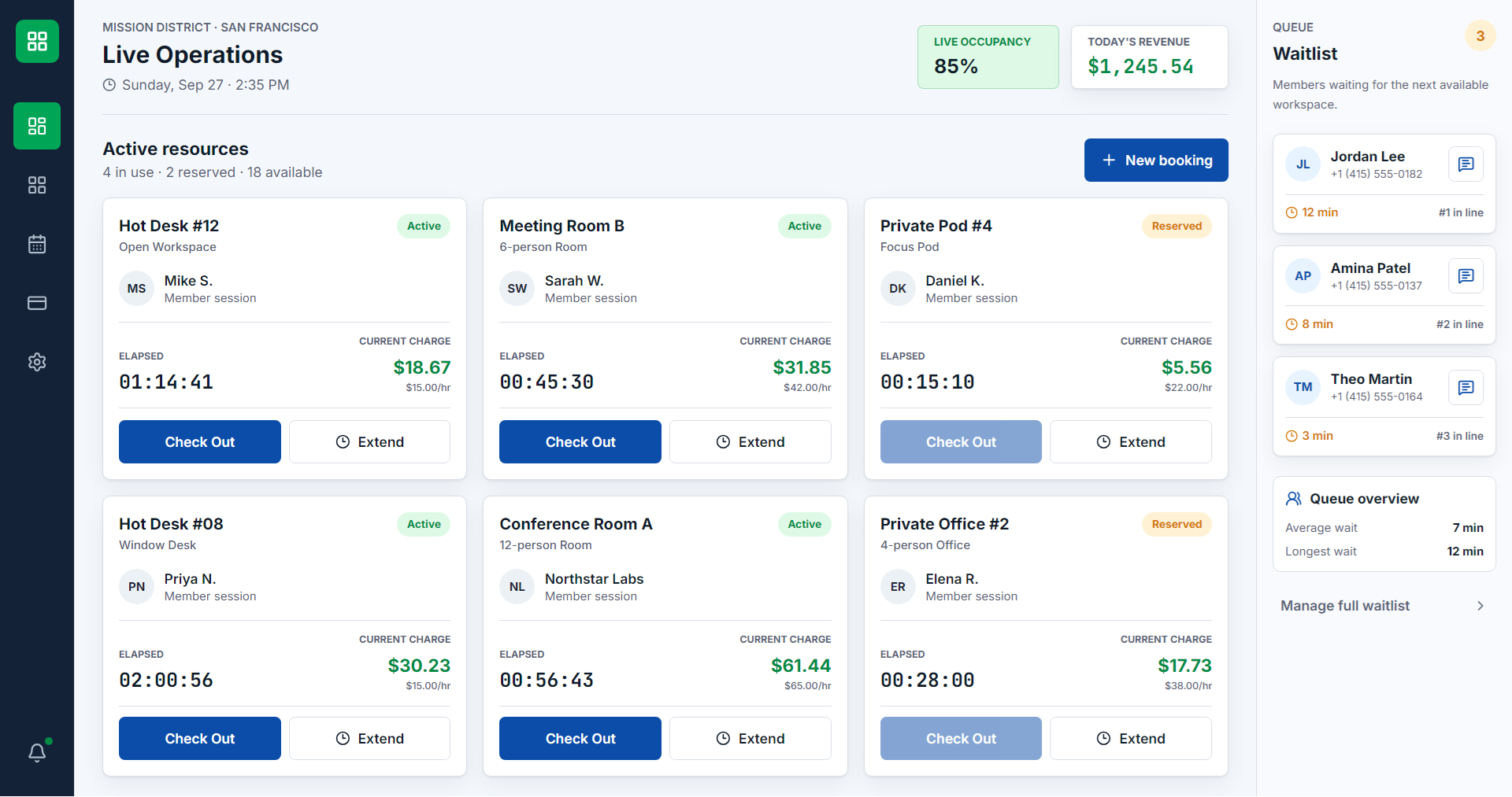 A live operations dashboard CodeBright built, showing bookings, live charges, and a waitlist